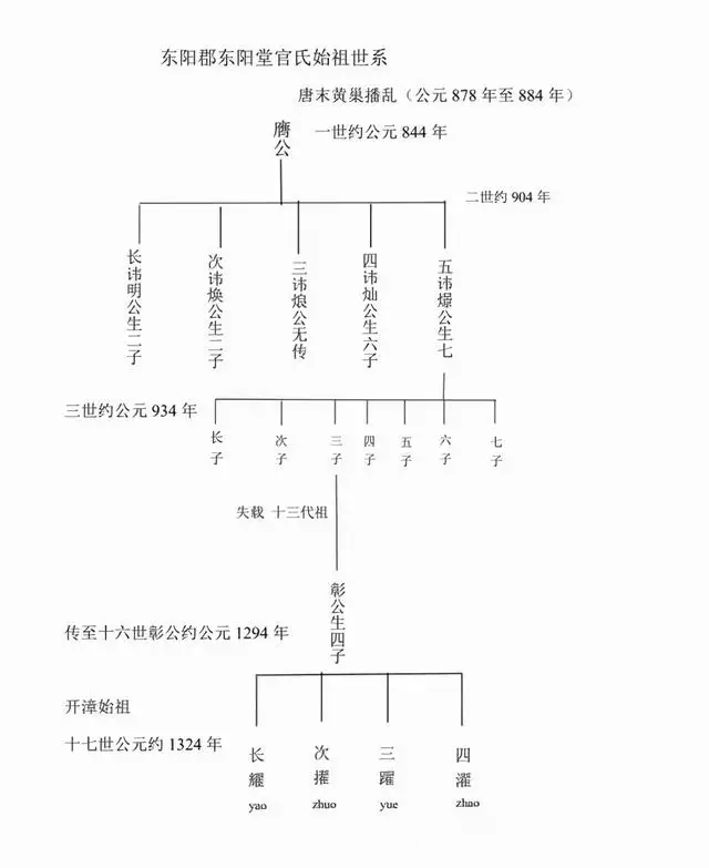 嘉庆辛卯年是公元多少年，乾隆三十六年是哪一年