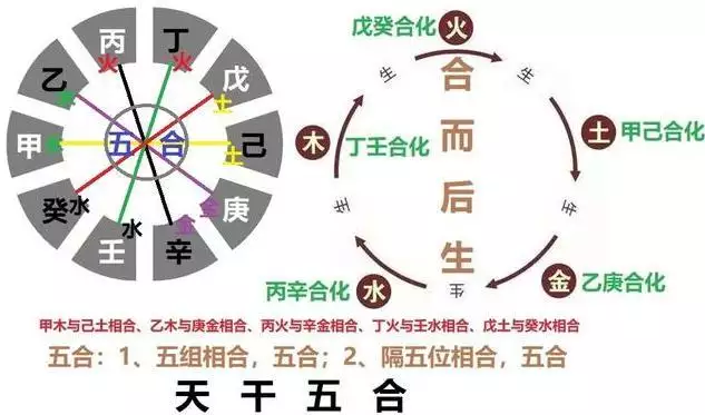 出生年月日查八字，出生年月日看命运免费