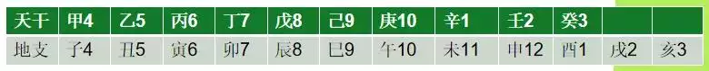 0年一甲子万年历，五行相生相克"