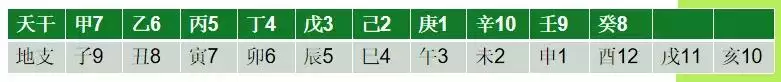 0年一甲子万年历，五行相生相克"