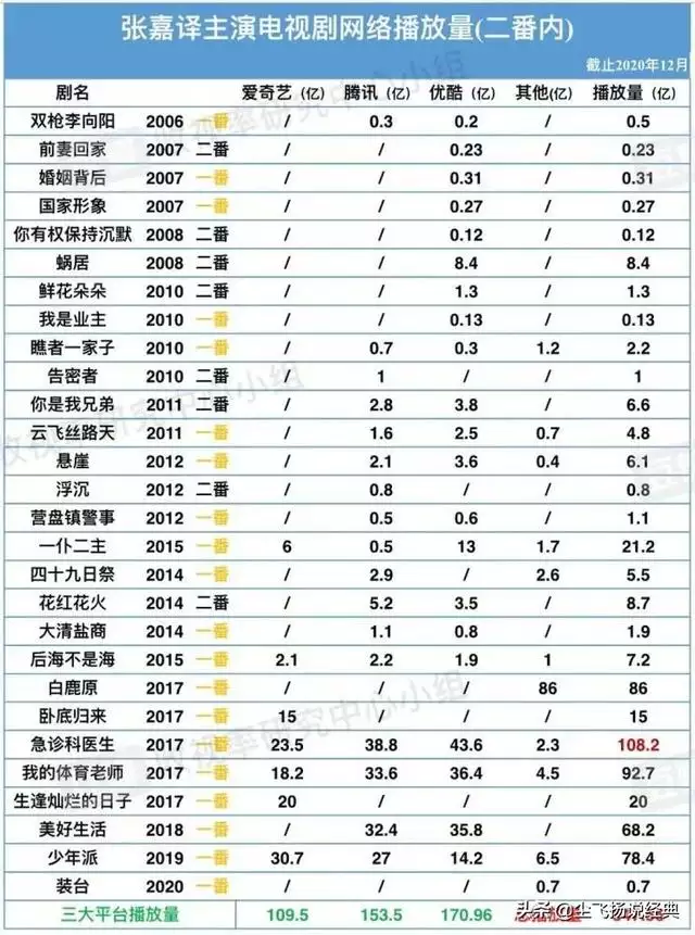 992年属猴改名，1992年属猴人的命运"