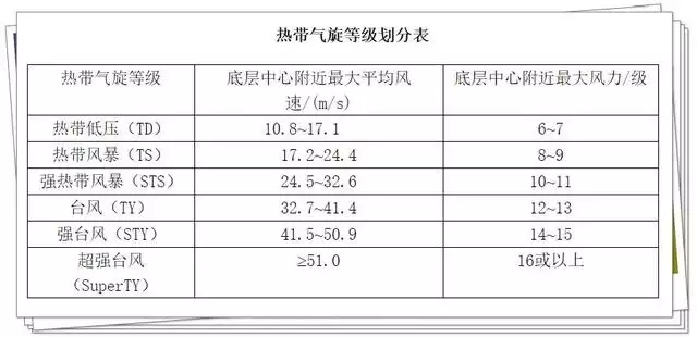 中国气象 ，中国气象 下载安装