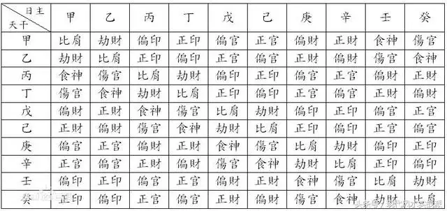 十二地支正确十神表，地支十神怎么确定