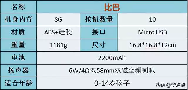 鼠宝宝和牛宝宝哪个好，2022 年牛宝宝好不好