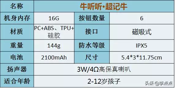 鼠宝宝和牛宝宝哪个好，2022 年牛宝宝好不好