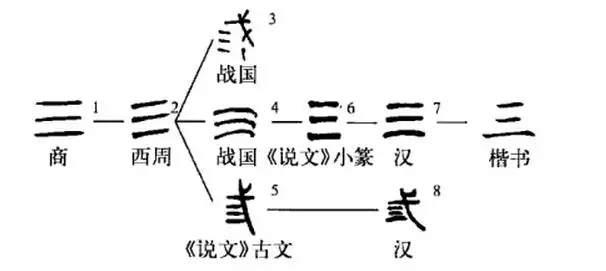 在易经里代表什么，人人如龙易经九六"