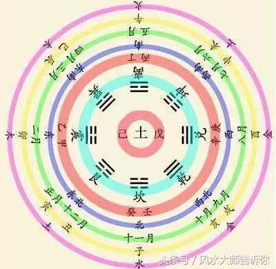 九运风水更好的坐向，九运住几楼好