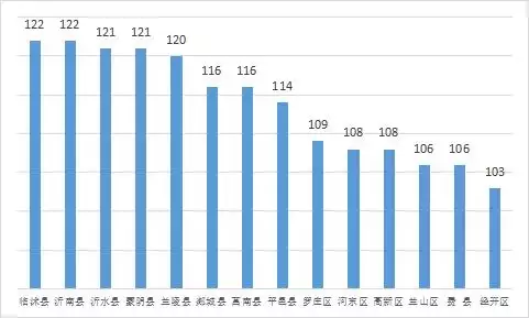 山东临沂空气质量指数，最新临沂空气质量排名