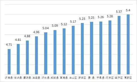 山东临沂空气质量指数，最新临沂空气质量排名