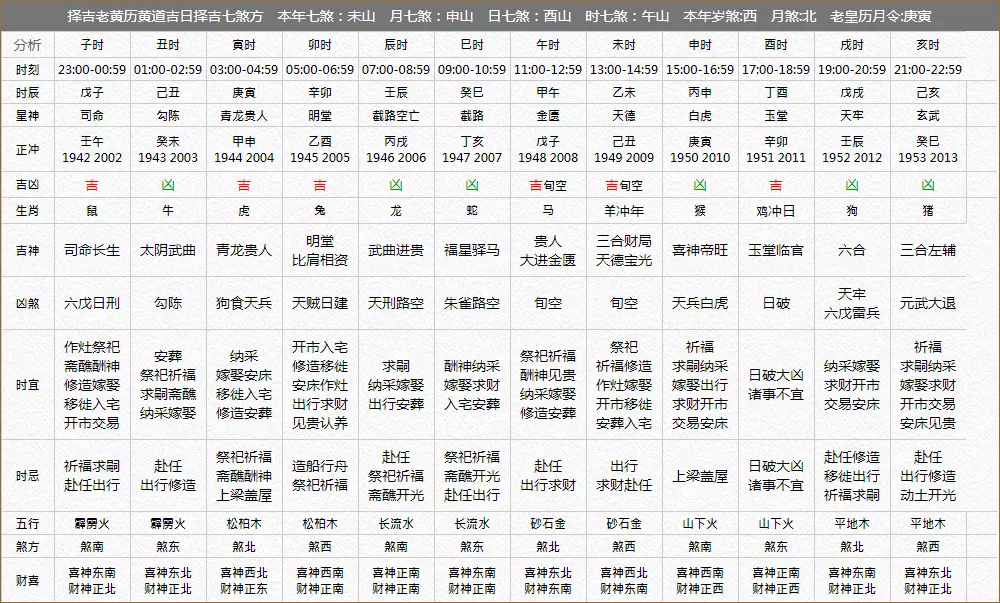 998是什么命属什么命，98年阴历九月出生的是什么命"