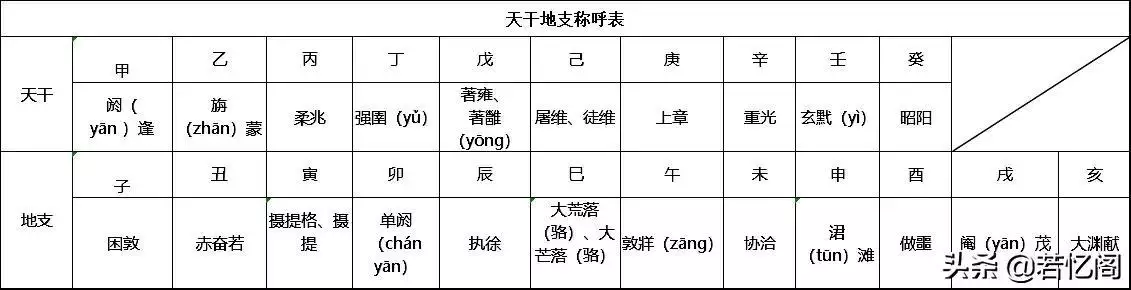 天干地支背诵口诀拼音，天干地支手指图记忆法