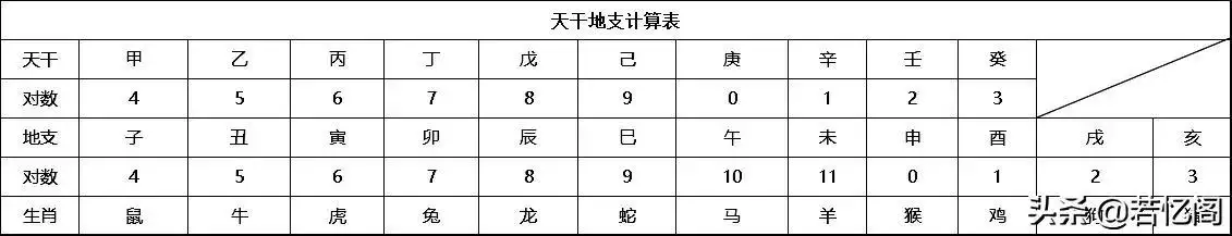 天干地支背诵口诀拼音，天干地支手指图记忆法