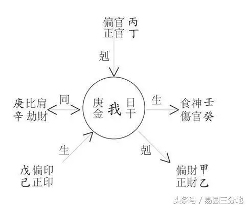 戊土见七杀必成大器，戊土和癸水是命中注定