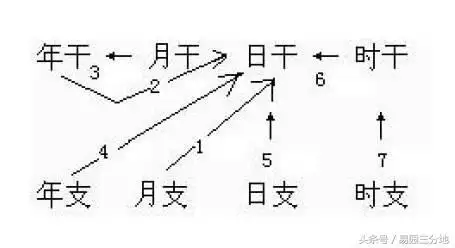 戊土见七杀必成大器，戊土和癸水是命中注定