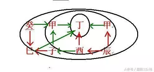 戊土见七杀必成大器，戊土和癸水是命中注定