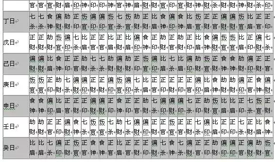 八字免费算命排盘详解，易经八字排盘算命详解