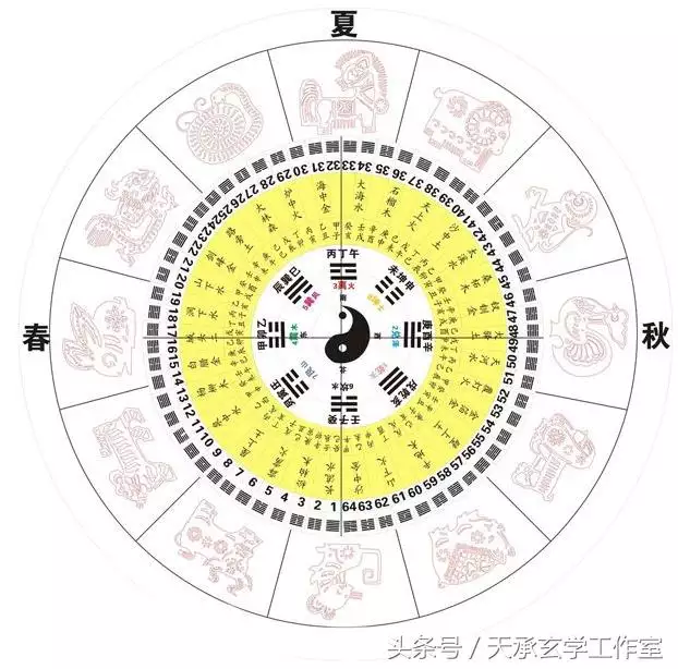 属虎的犯冲属相是什么，属虎的人死了冲什么生肖