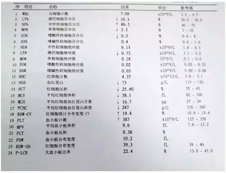 验血报告单怎么看，早孕验血报告单怎么看