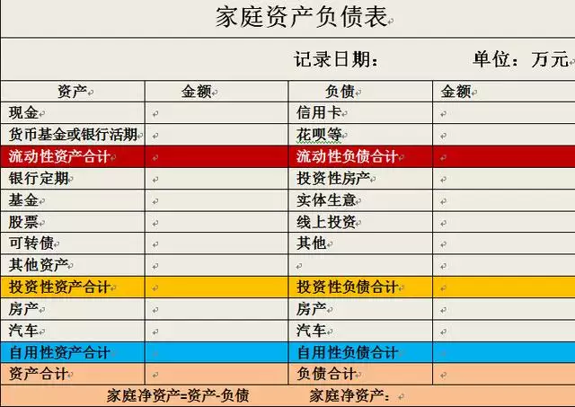 八字看一生财富数额，八字看财富级别