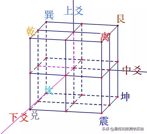 金木水火土五行八卦图，2022 年生肖波色表图