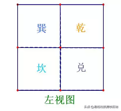 金木水火土五行八卦图，2022 年生肖波色表图