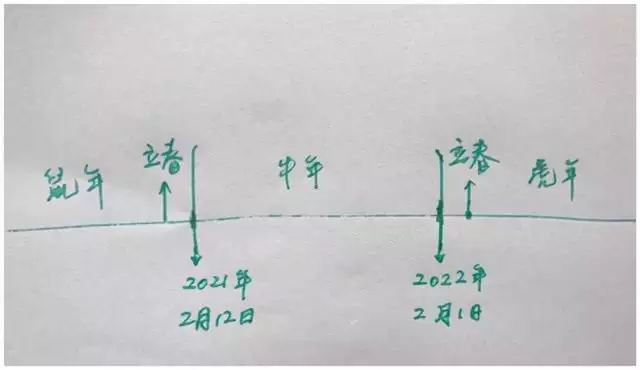 022不适合生孩子的生肖，虎年不适合生宝宝的生肖"