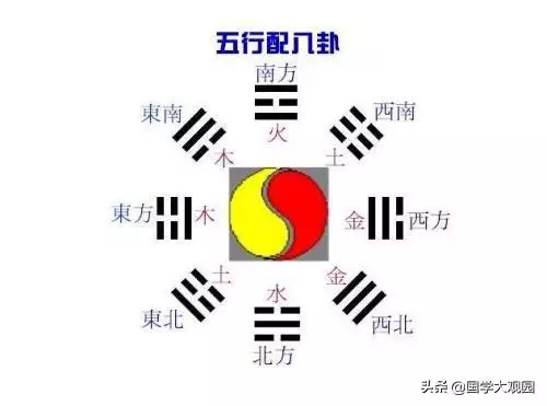 天干地支八卦五行，十二地支对应八卦图