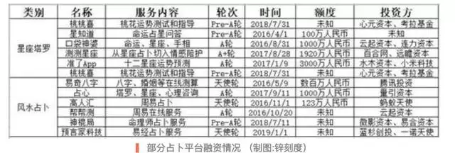 算命免费一生运程，免费算八字2022 年运势