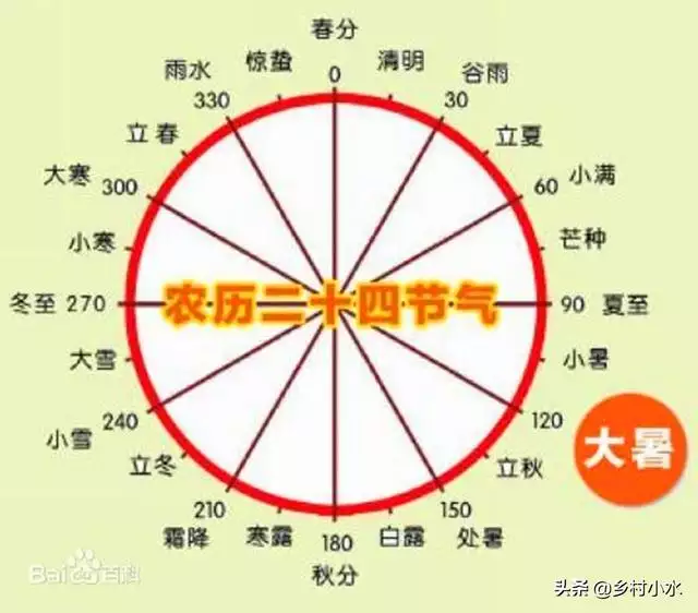 辛未日生人遇辛丑年好吗，辛未日柱2022年走的什么运