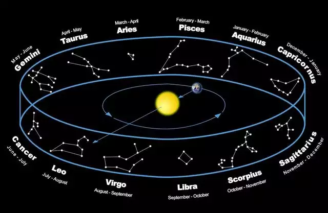 974年是什么星座，2022