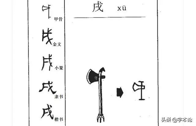 戊戌指的是什么，雅指的是什么