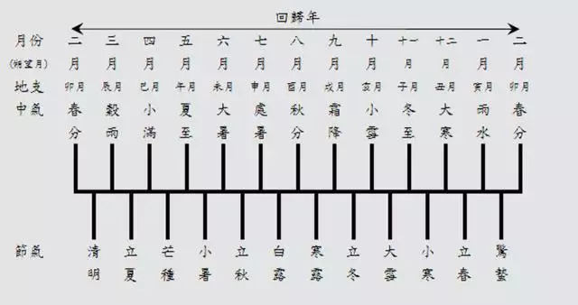 农历98年2月29日是什么命，农历1998年2月29出生的女生