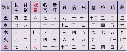 免费万年历查询生辰八字，免费生辰八字五行查询