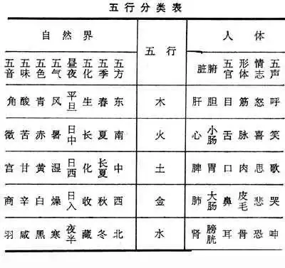 生辰八字查询缺什么，免费生辰八字五行分析