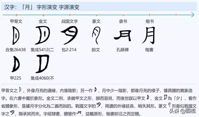 金木水火土都不缺的字，高雅大气四字成语