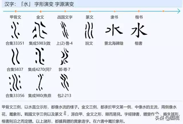 金木水火土都不缺的字，高雅大气四字成语