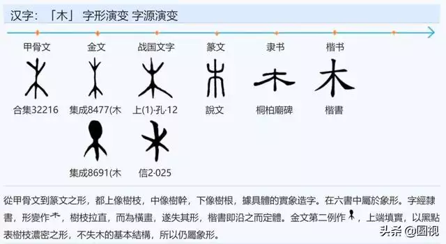 金木水火土都不缺的字，高雅大气四字成语