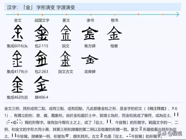 金木水火土都不缺的字，高雅大气四字成语