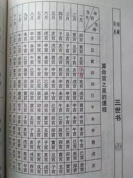 八字称骨2022 年，2022 年称骨有几两