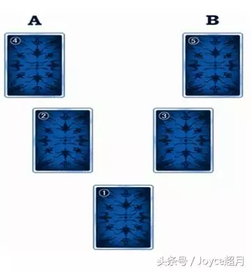 塔罗牌占卜怀孕生子用什么牌阵，塔罗牌测试孩子的未来