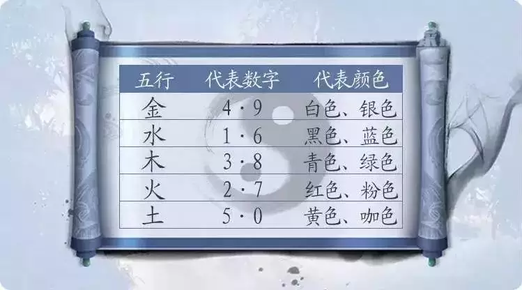 至49数字对应五行，1至49五行属水的数字"