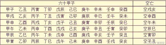 四柱八字零基础入门教程，刘文元四柱八字视频教程全集