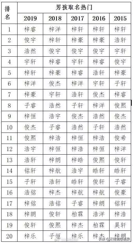 孩子起小名字大全免费2022年，属虎的名字带什么字好