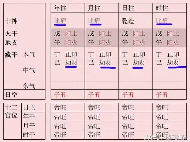 纯阴八字女命富贵，八字纯阴命带孤鸾