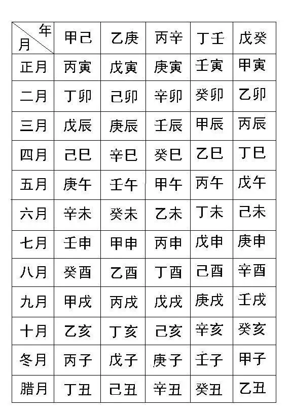 万年历生辰八字对照表，万年历查询生辰八字免费