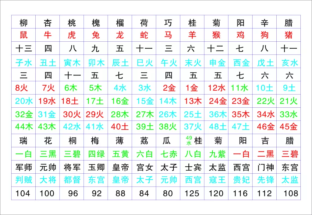 生肖表十二顺序，最准的12生肖配对表