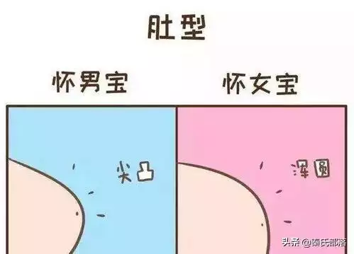 022年生男生女最准确的预测，2022清宫表生男生女图准确"