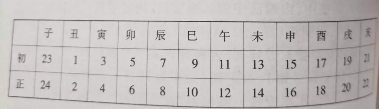 022年1月出生的牛宝宝名字，2022年宝宝取名字大全免费"