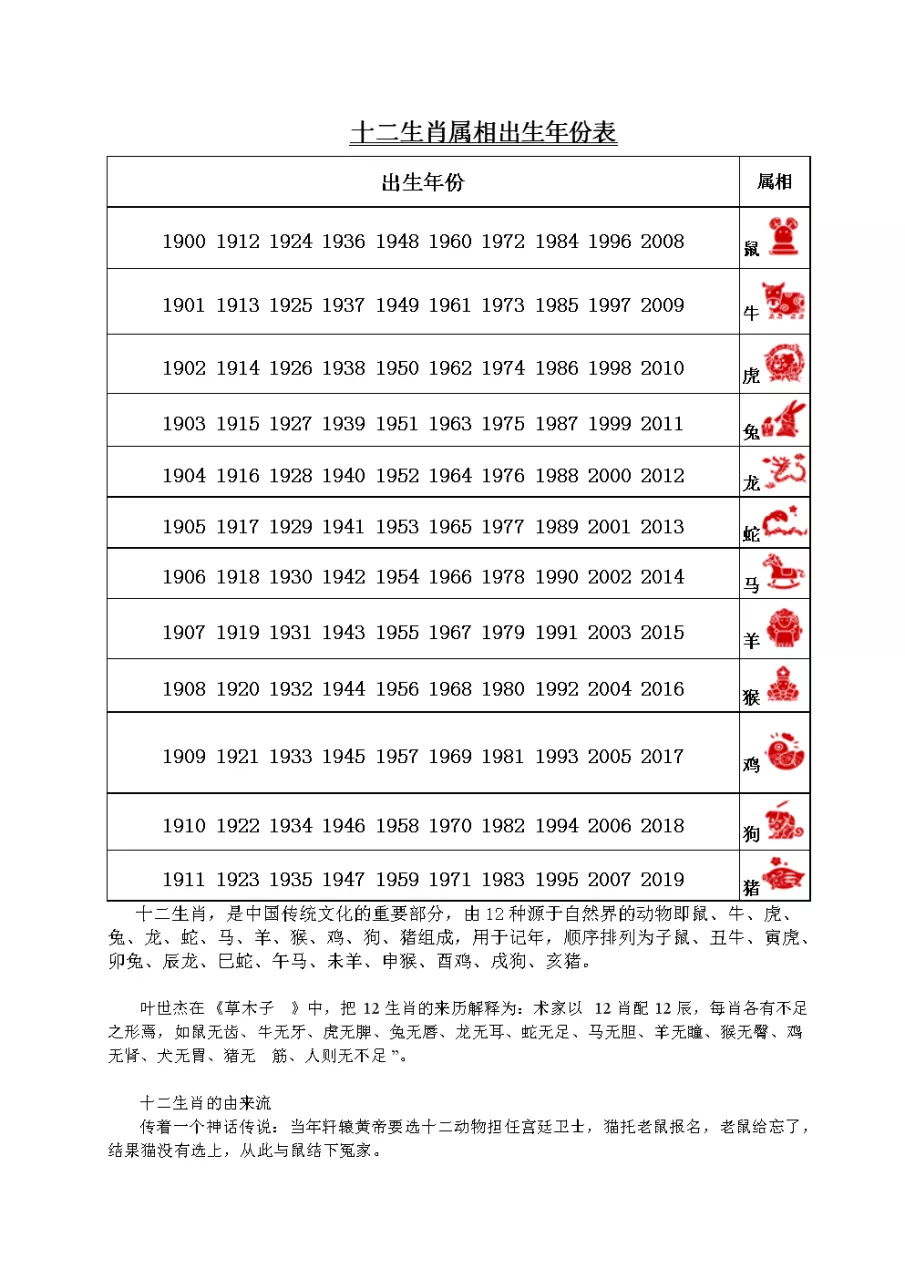 出生于2012年是属什么的，2012年属龙几月出生好