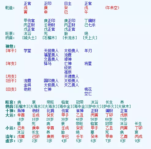 怎样合八字算婚姻状况，两个人的生辰八字算结婚日期